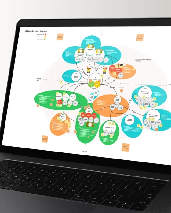 Strategie-Kosmos für OK Car-Service als Mindmap auf einem Laptop